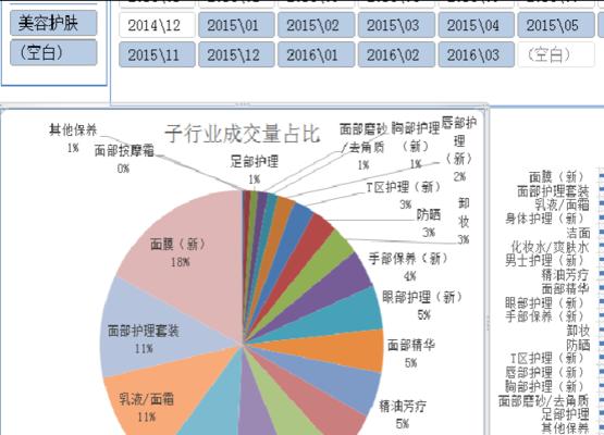 网站建设资料分析怎么写？如何有效进行网站数据分析？