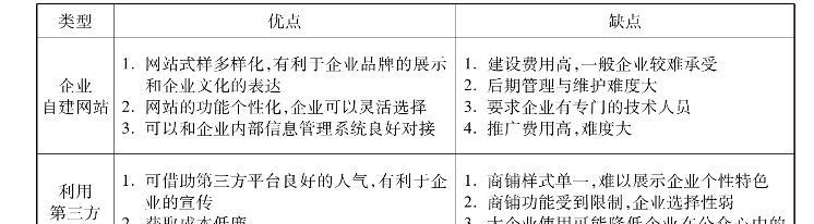 企业自建营销网站怎么做？需要哪些步骤和注意事项？