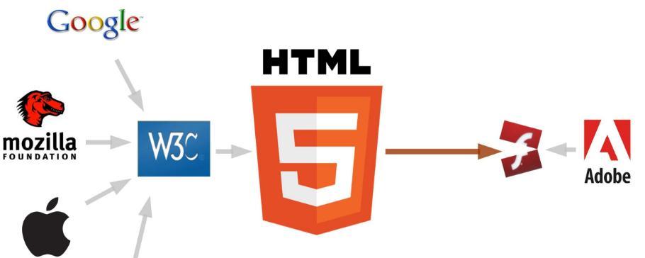 HTML5新增标签有哪些？它们各自的功能是什么？
