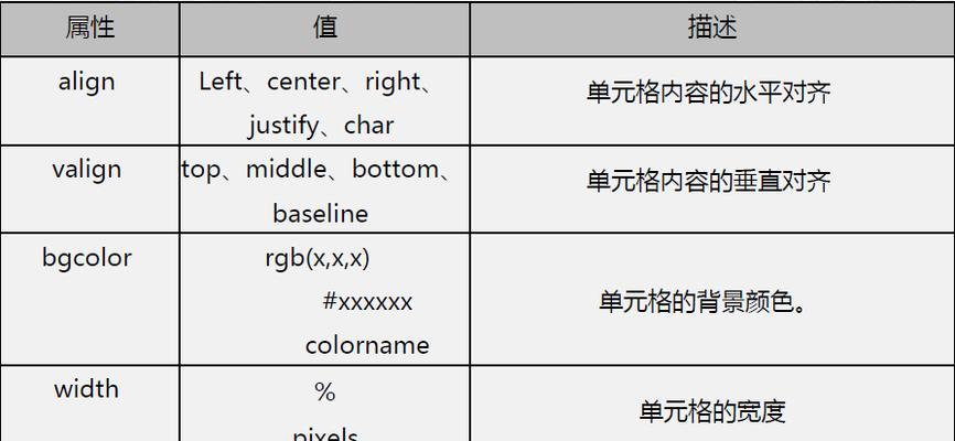 HTML5新增标签有哪些？它们各自的功能是什么？