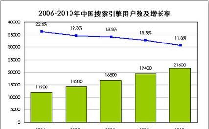 开平网站如何推广？有哪些有效的推广策略？