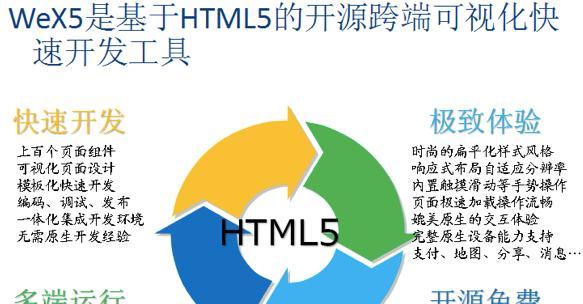 html5移动开发框架有哪些？如何选择适合的框架？