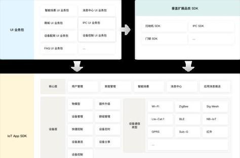 html5移动开发框架有哪些？如何选择适合的框架？