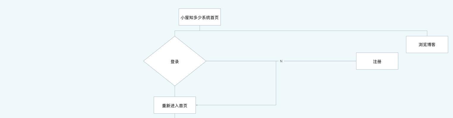 博客网站内容概括怎么写？如何高效传达核心信息？
