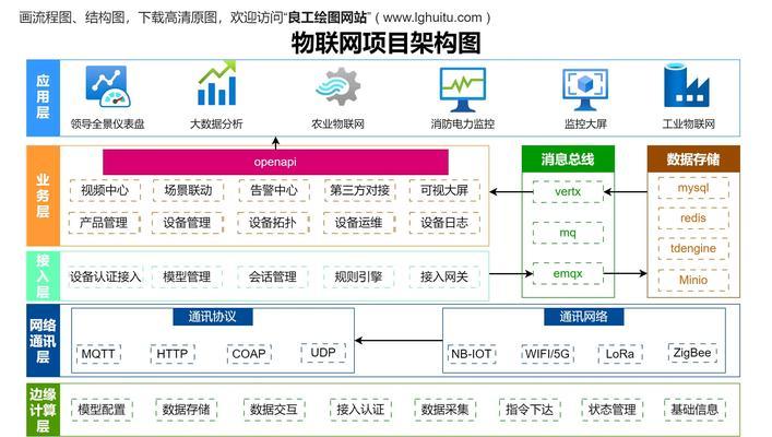 网站分析结构图怎么画图？需要哪些步骤和工具？