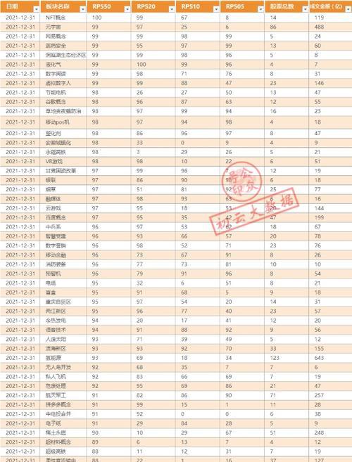 网站版块怎么分析？分析网站版块的正确方法是什么？
