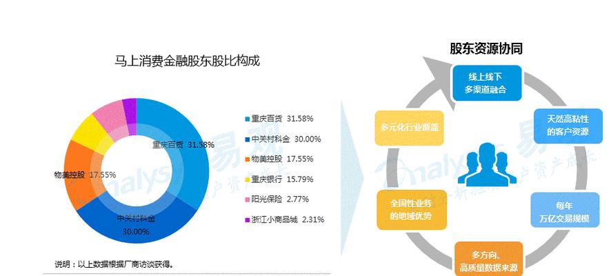 网站版块怎么分析？分析网站版块的正确方法是什么？