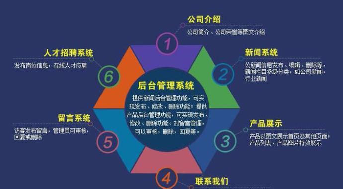 公众号网站架构怎么做？如何优化用户体验和性能？