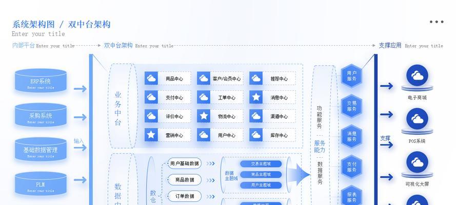 公众号网站架构怎么做？如何优化用户体验和性能？