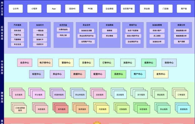 公众号网站架构怎么做？如何优化用户体验和性能？