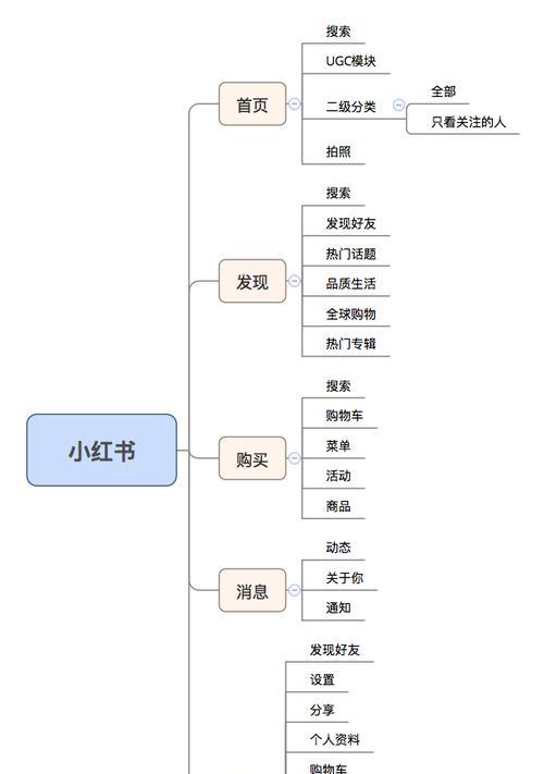 小红书网站架构怎么设置？优化网站架构的步骤有哪些？