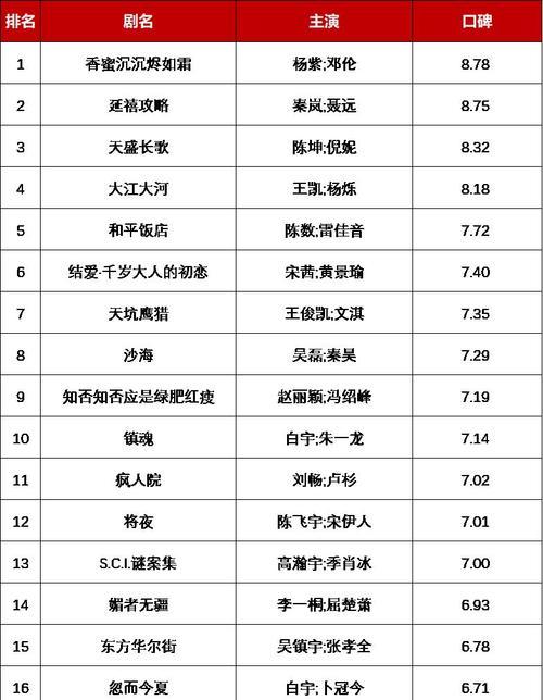 如何分析小说网站数据？分析数据的步骤和常见问题是什么？