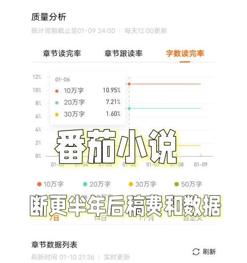 如何分析小说网站数据？分析数据的步骤和常见问题是什么？