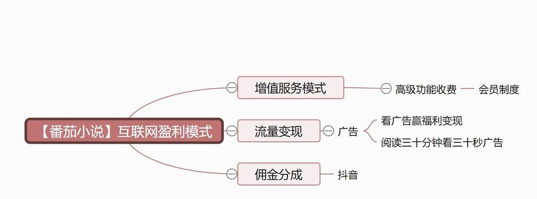 如何搞小说网站推广赚佣金？有哪些有效策略？