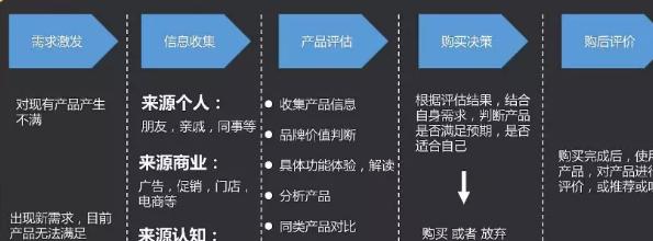 如何做小学知识网站推广？有效策略和常见问题解答？