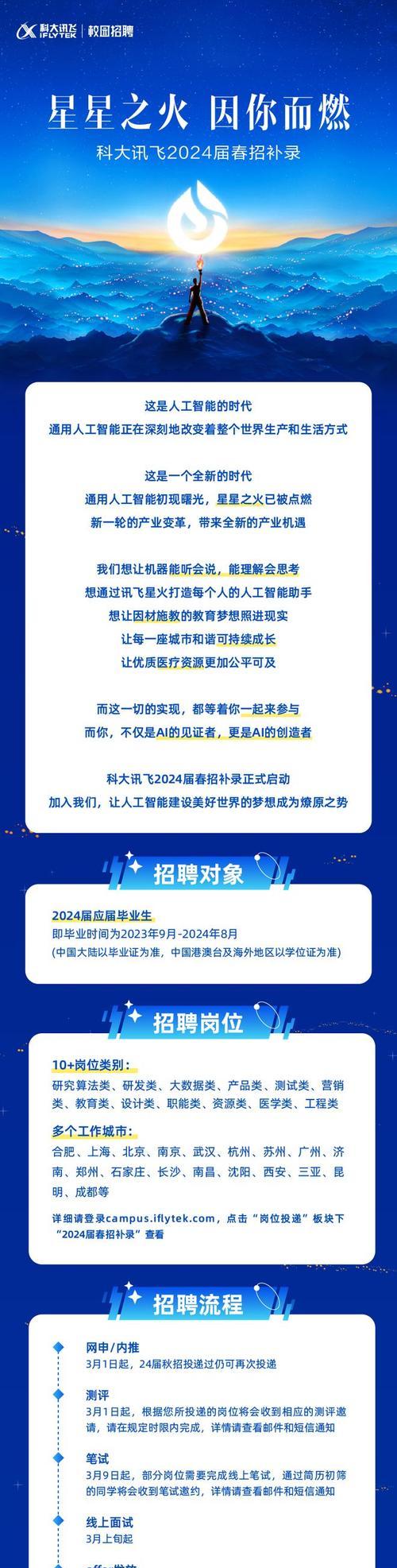 招聘分析报告网站怎么做？如何打造高效的招聘分析平台？