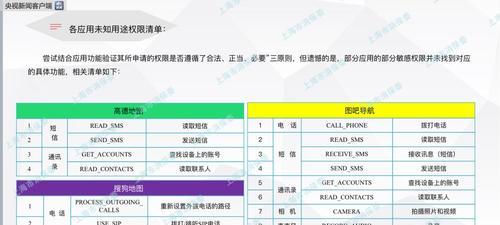 如何打开地图网站权限？遇到权限问题怎么办？