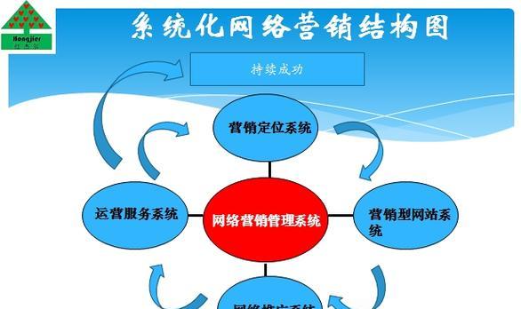 怎么把网站推广营销？有效策略和常见问题解答？