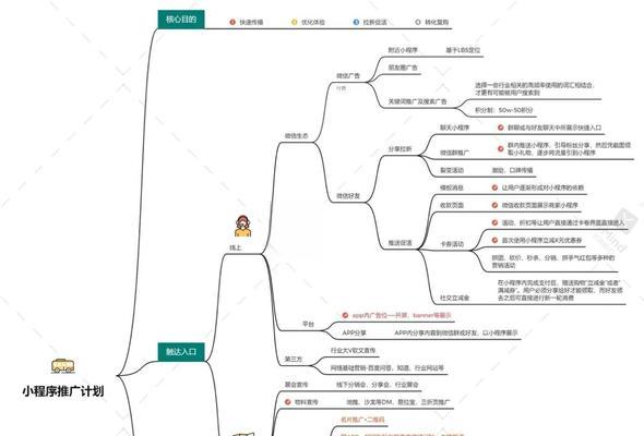 怎么把网站推广营销？有效策略和常见问题解答？