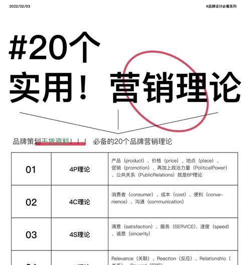 营销网站干货怎么做好？如何打造高转化率的营销网站？