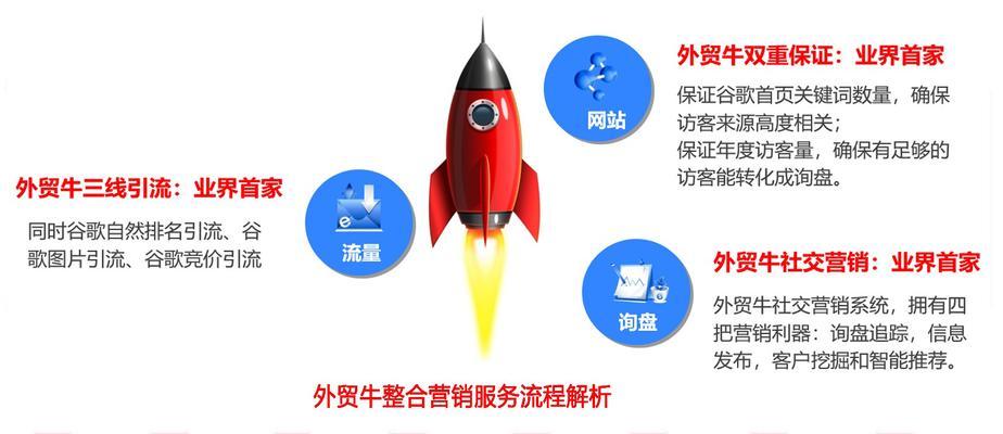 外贸网站优化如何做推广？有效推广策略有哪些？
