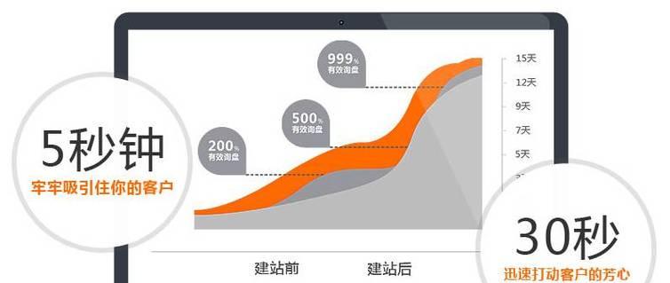 网站视觉营销分析怎么写？分析步骤和常见问题解答？