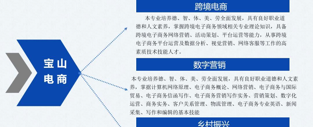 网站视觉营销分析怎么写？分析步骤和常见问题解答？