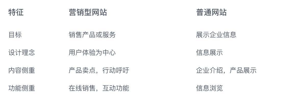 营销型网站怎么提高用户粘性？有效策略有哪些？