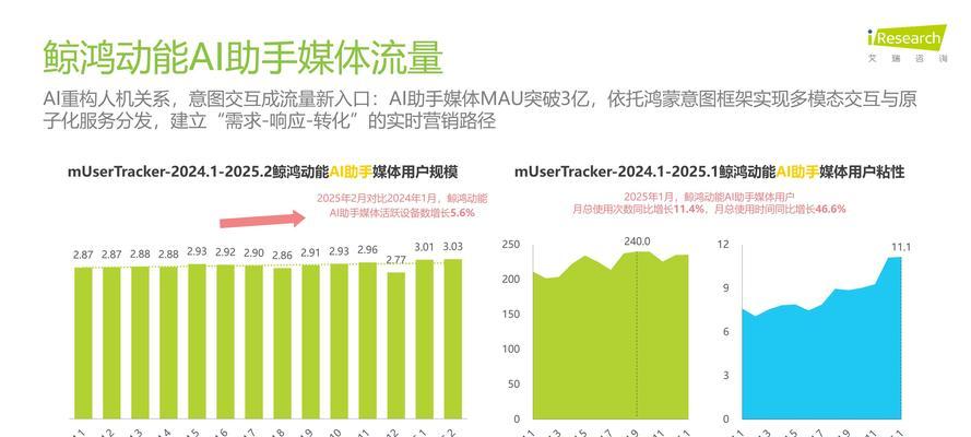 怎么能分析自己网站流量？流量分析工具和方法有哪些？