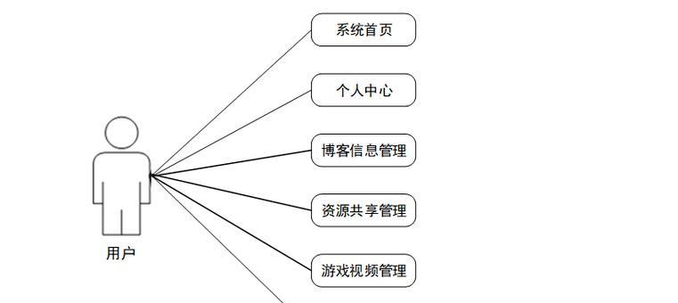 博客搭建游戏网站怎么做？需要哪些步骤和技巧？