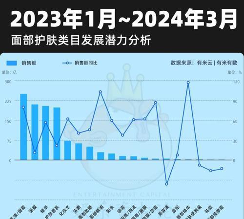 美妆网站现状分析怎么写？如何深入理解行业动态？