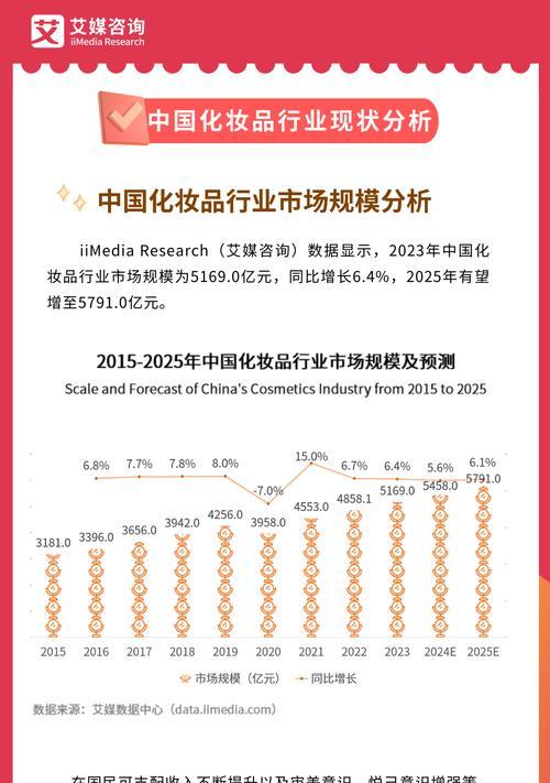 美妆网站现状分析怎么写？如何深入理解行业动态？