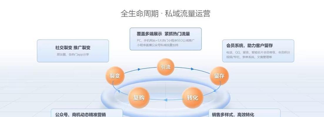 公司如何做网站推广运营？有哪些有效策略和常见问题解答？