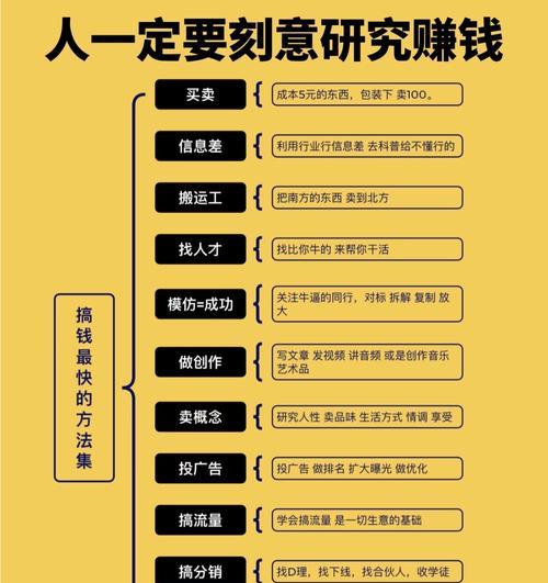 如何最快做网站推广呢赚钱？有效策略和常见问题解答？