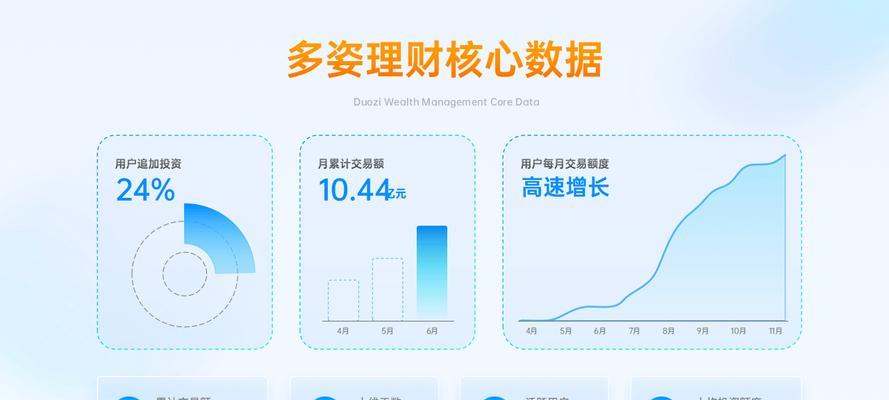 如何制作PPT数据分析图表？网站创建步骤是什么？