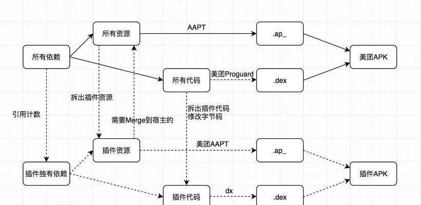美团网站营销策略怎么架构？常见问题有哪些？