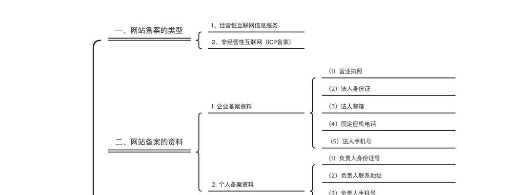 网站关键词布局怎么查？如何优化关键词布局提高SEO效果？