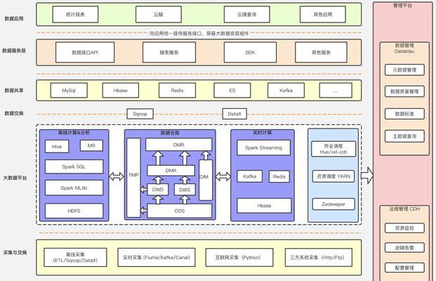 功能架构图网站怎么做？创建步骤和注意事项是什么？