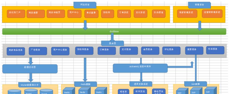 网站框架分析怎么写？分析步骤和注意事项是什么？