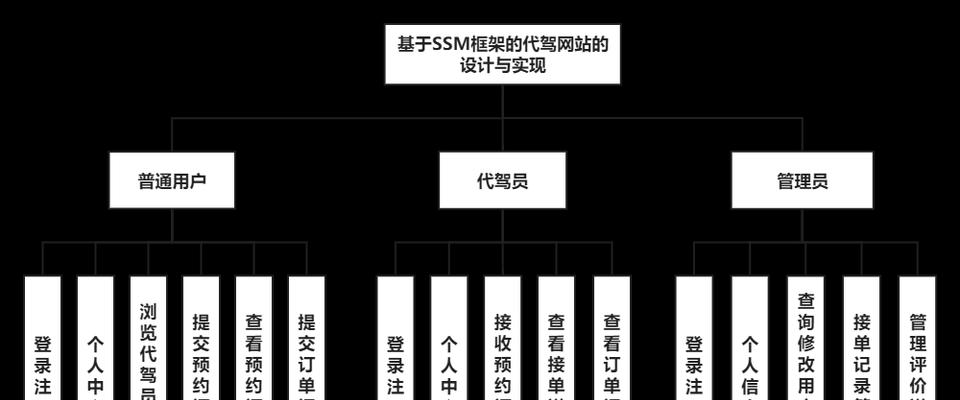 网站框架分析怎么写？分析步骤和注意事项是什么？