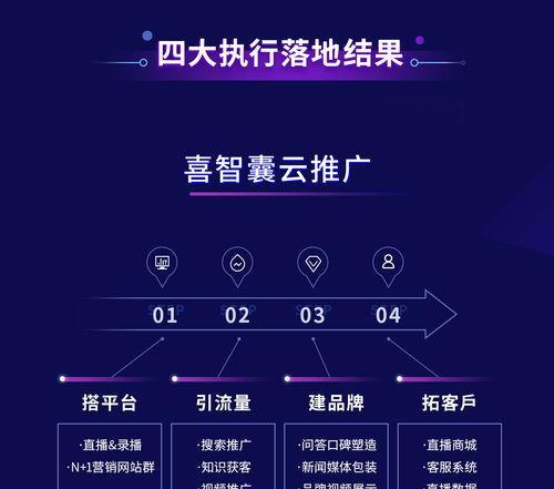品质营销型网站怎么做？如何打造高转化率的营销网站？