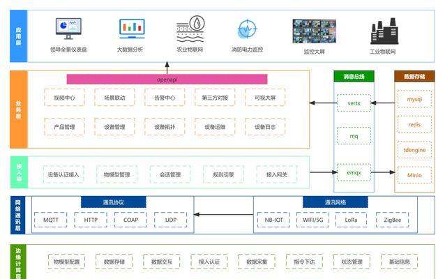 怎么创建网站架构图软件？有哪些步骤和工具推荐？