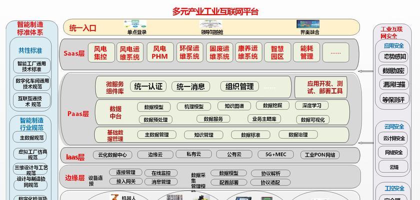 怎么创建网站架构图软件？有哪些步骤和工具推荐？
