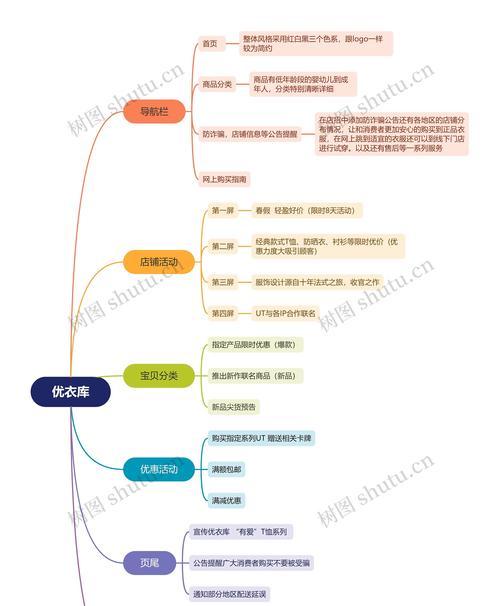 怎么创建网站架构图软件？有哪些步骤和工具推荐？