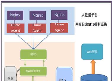 网站开发技术图案分析怎么写？图案分析在网站开发中的作用是什么？