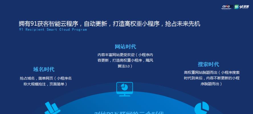 新兴网站如何推广？推广策略和常见问题解答是什么？