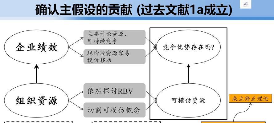 选题网站分析报告怎么写？需要包含哪些关键元素？