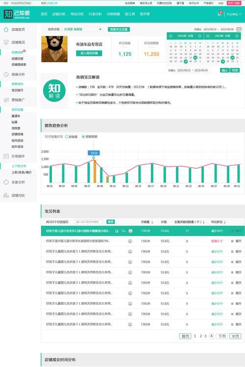 新网站改版价格怎么算的？改版费用和步骤是什么？
