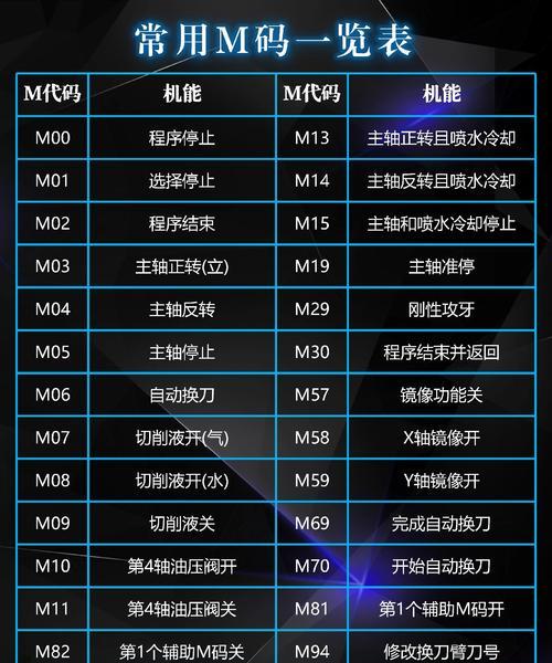HTML常用代码有哪些？如何快速掌握基础代码？
