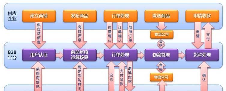 如何推广营销型网站呢？有效策略和常见问题解答？